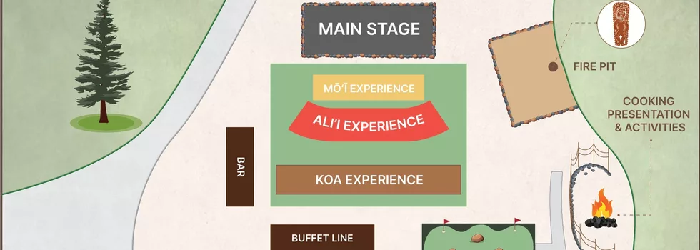 Oahu luauseating chart